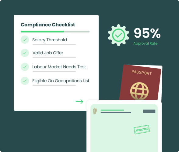 Illustration showing an Irish work permit compliance checklist with items ticked for salary threshold, valid job offer, Labour Market Needs Test, and eligible occupations list, alongside a passport and approved stamp, highlighting 95% approval rate.